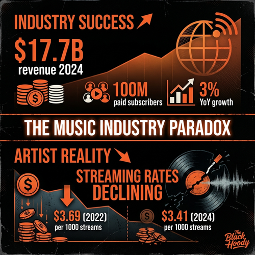 music industry paradox.png
