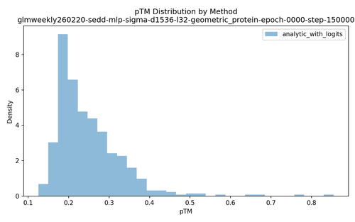 ptm distribution.png