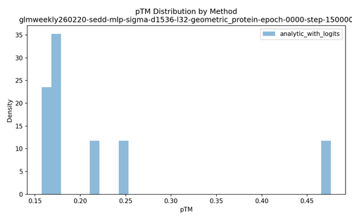 ptm distribution.png