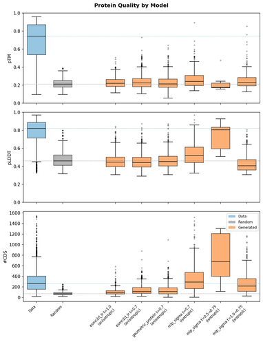 protein quality by model.png