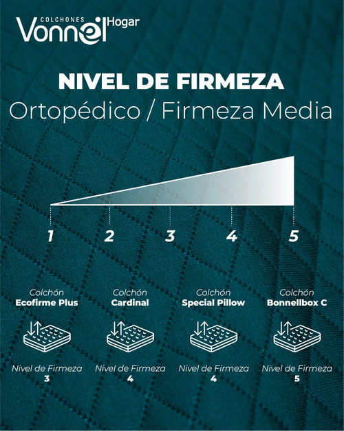 NIVEL DE FIRMEZA ORTOPEDICO.jpg