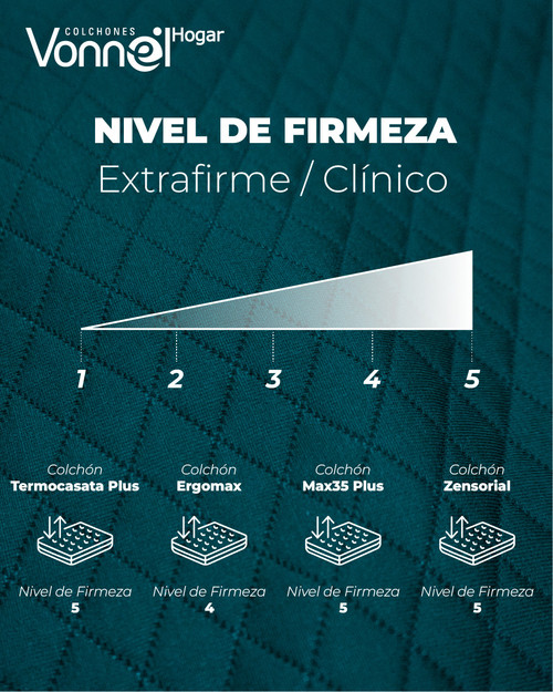 NIVEL DE FIRMEZA EXTRAFIRME.jpg