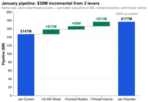 0 waterfall jan pipeline.png