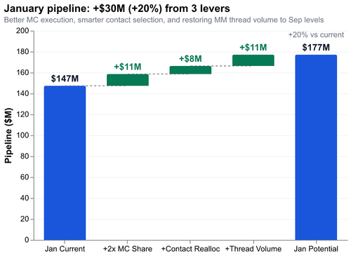 0 waterfall jan pipeline.png