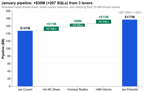 0 waterfall jan pipeline.png