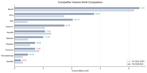 chart02 comp vol wow.png