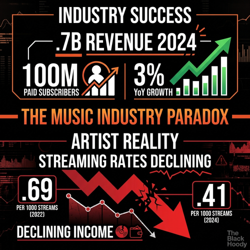 biggie music industry 2024.png