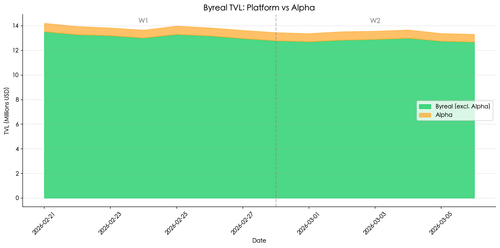 chart03 tvl stacked.png