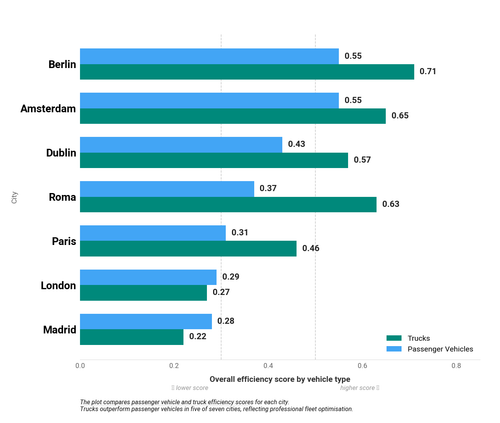 04 passenger vs truck.png