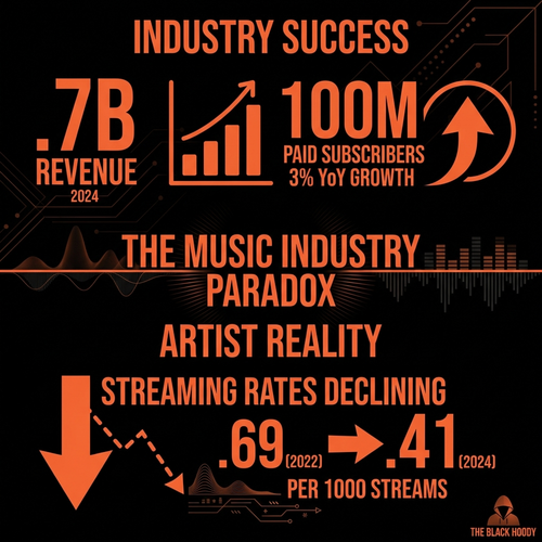 biggie music industry paradox.png