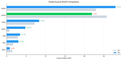 chart05 trade source wow.png