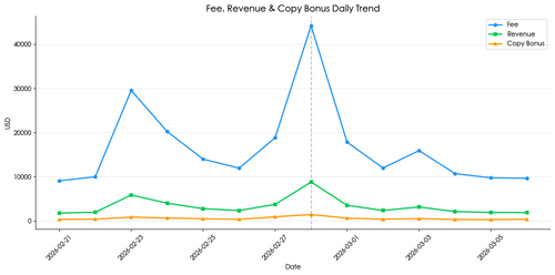 chart06 revenue trend.png