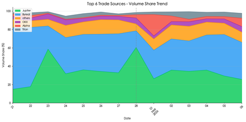 chart04 trade source stacked.png
