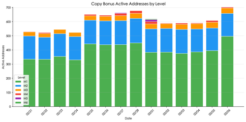 chart07 copy bonus addr.png