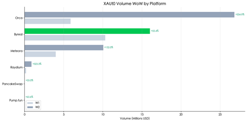 chart10 xaut0 vol wow.png