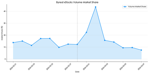 chart12 xstocks ms vol.png