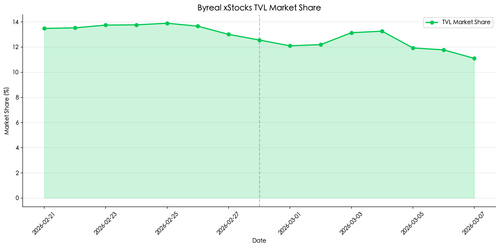 chart11 xstocks ms tvl.png