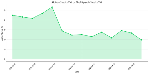chart15 alpha xs tvl pct.png
