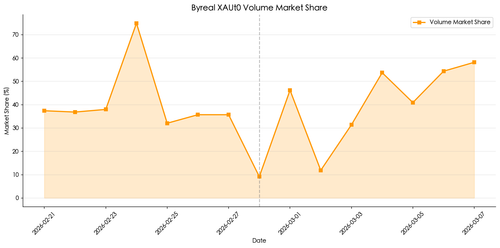 chart14 xaut0 ms vol.png