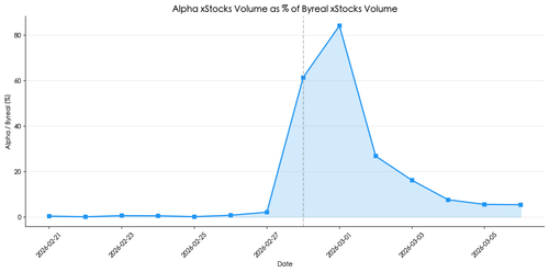 chart16 alpha xs vol pct.png