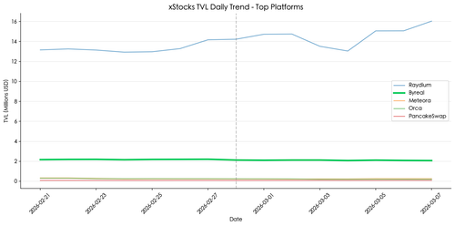 chart19 xstocks tvl trend.png