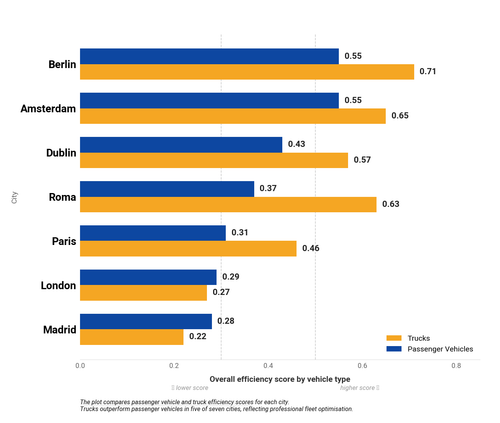 04 passenger vs truck.png