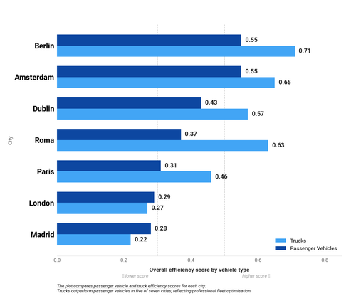 04 passenger vs truck.png