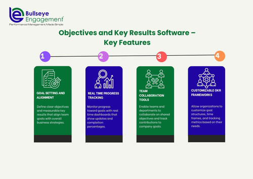 Objectives and Key Results Software – Key Features.jpg