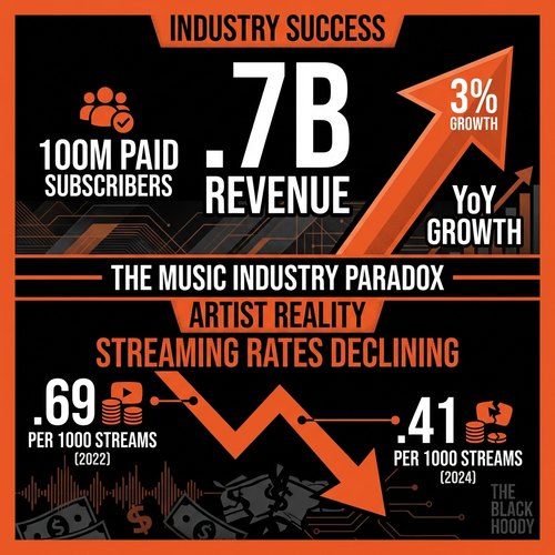 biggie music industry 2024.png