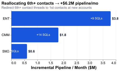 4 contact realloc pipeline.png