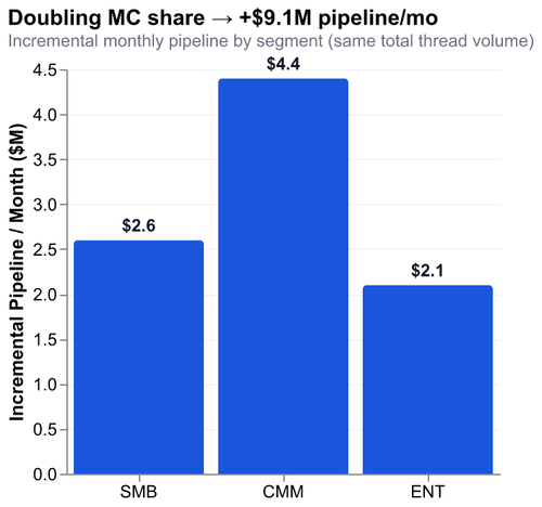 2 mc pipeline impact.png