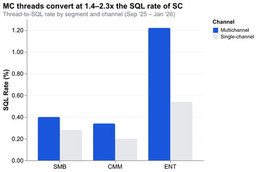 1 mc vs sc sql rate.png