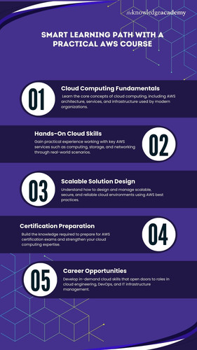 Smart Learning Path with a Practical AWS Course.jpg