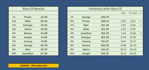 Race 15.png