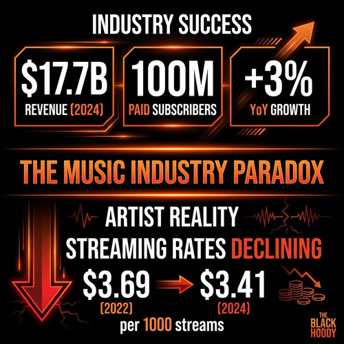 music industry paradox 2024 578a18c1 e1ef 4db6 9af2 120325182258.jpg