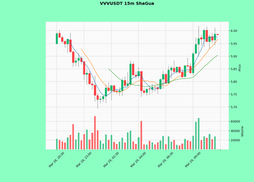 VVVUSDT.png