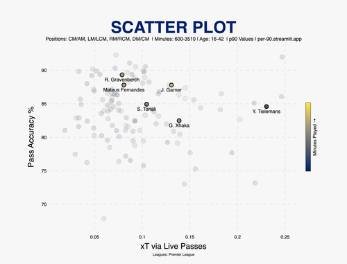 half tonali passing percentage scatter (1).png