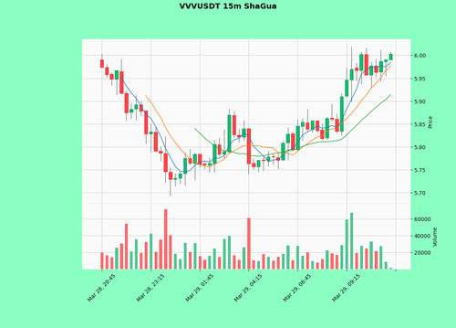 VVVUSDT.png