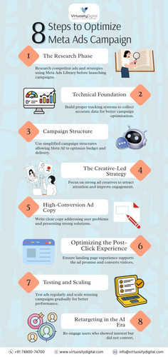 8 Steps to Optimize Meta Ads Campaign (1).jpg