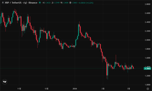 tv chart 5f235dfd.png