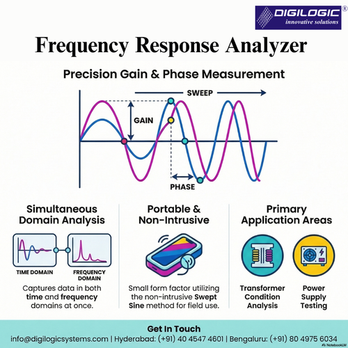 Frequency Response Analyzer From Digilogic Systems.png