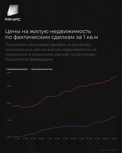 Мягкое падение рынка недвижмости 3.jpg