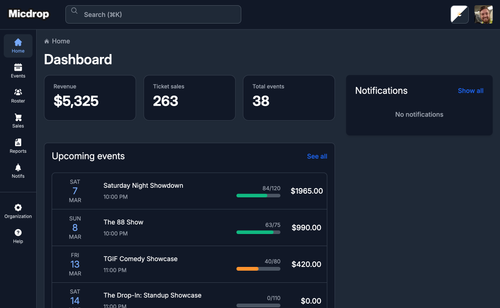 dashboard top revenue.png