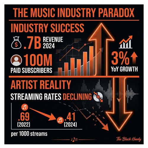 biggie music industry 2024.png