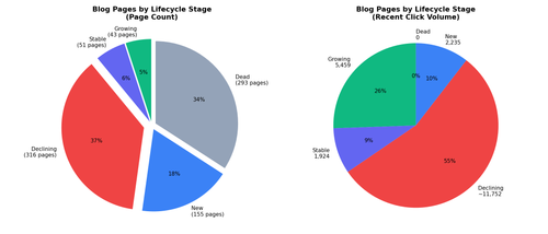 12 lifecycle.png