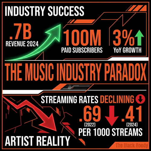 biggie music industry paradox.png