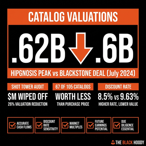 biggie catalog valuations.png
