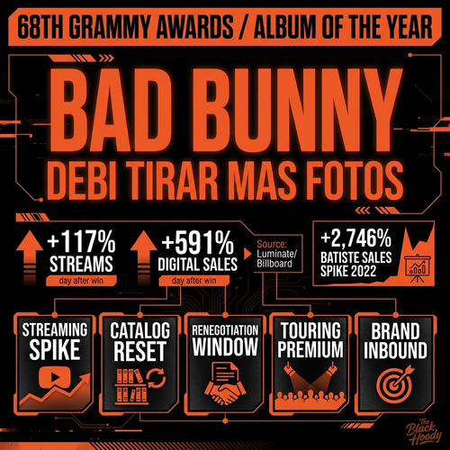 biggie grammy aoty.png