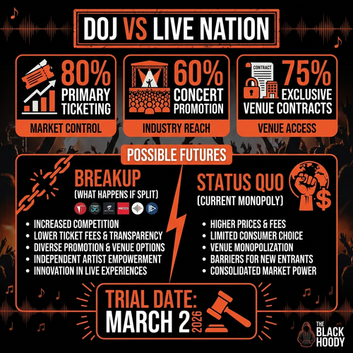 biggie doj live nation.png