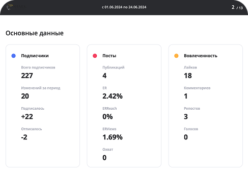 Аналитика и результаты SMM